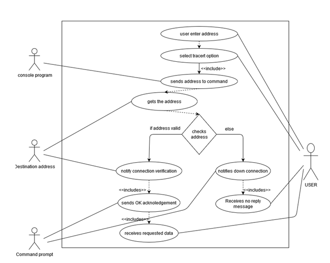 Description: C:UsersRollingDownloadsfigure 5.png